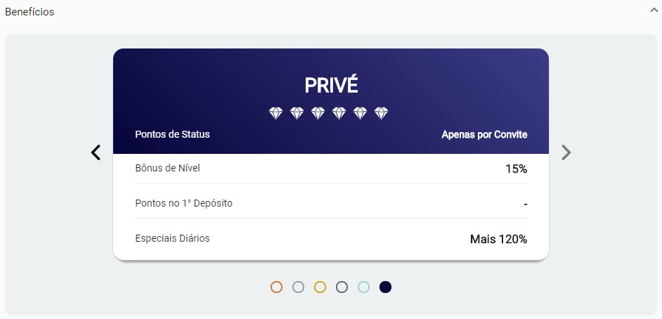 Programa de Fidelidade da Spin Palace